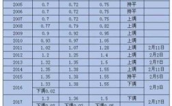 再生稻收入（再生稻价格走势）