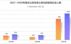 重庆参公收入（重庆参公怎么样）