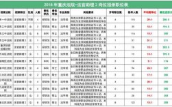 广西法官助理收入（桂林法官助理待遇）