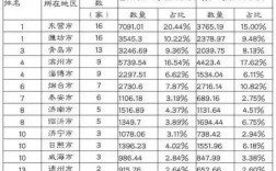 东营人工收入全国排名（东营人均收入工资2021）