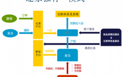 途家网收入（途家网盈利模式）