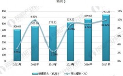 传感器销售收入（传感器 销售）