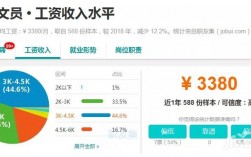 文秘月收入（文秘工资高不高）