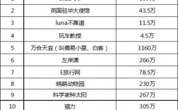 红豆直播收入（红豆直播收入多少）