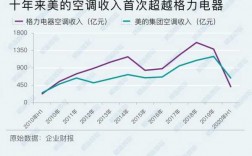 美的员工收入多少（美的员工收入多少钱一个月）