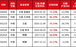 基金研究员收入（基金研究员压力大吗）