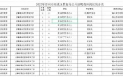 苏州相城区教师收入（苏州相城区教师收入多少）