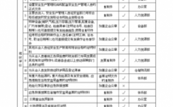 做安全评价收入情况（什么情况下做安全评价）