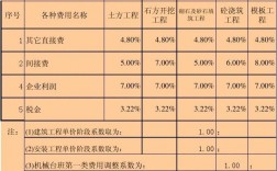 包工程的月收入（包工程的月收入怎么计算）