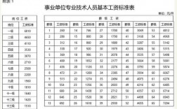 重庆老师工资收入（重庆老师的工资是多少）