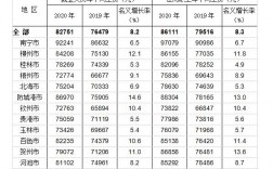 在南宁月收入多少（在南宁月薪多少才算高）