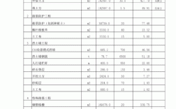 预算员的收入（预算员工资高不高）