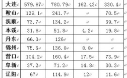 辽宁省2013年财政收入（辽宁省2013年财政收入多少）