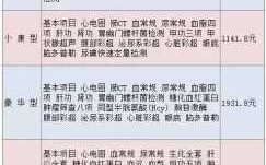 医院体检中心收入（医院体检中心收入核算）