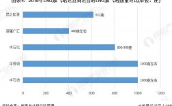 cng加气站收入（2020年cng加气站前景）