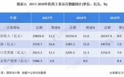 药物临床收入（药物临床收入分析）