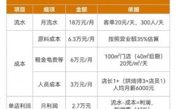 面包房收入（面包房的成本毛利润）