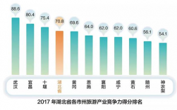 2017宜昌旅游收入（宜昌旅游人数创新高）