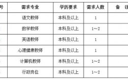 武汉大专老师收入（武汉大专学校教师招聘）