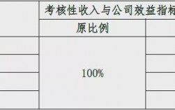 成都川航人员收入（川航员工工资明细）