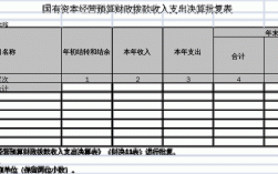 园林局工作收入（园林局工作收入多少）