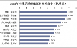 2020足球俱乐部收入（2020年足球俱乐部收入）