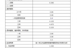 信用社收入总额（农村信用社年营业额）