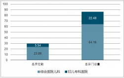 私立医院儿科收入（私立医院儿科待遇）