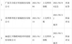 华厦眼科年收入（华厦眼科ipo）