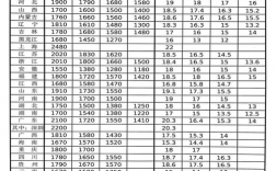 鹤岗平均收入（鹤岗平均工资标准2021）