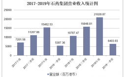 石药集团平均收入（石药集团年收入）