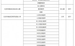 关于海淀中学教师收入的信息