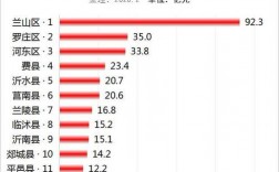 临沂人均收入2019（临沂人均收入是多少）