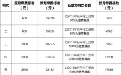 2016桐乡平均收入（桐乡2020年平均工资）