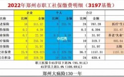 2017郑州社保缴费收入（2017年郑州社保缴费基数）