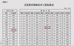 教师的收入待遇（教师的收入待遇是什么）