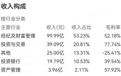 国信证券收入（国信证券工资水平）