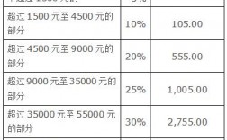 广州地税工资收入（广州地税工资收入多少）