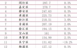 上海高收入分布2019（上海高收入标准是多少）