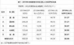 2017浚县财政收入（2020浚县gdp）