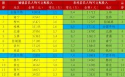 绩溪县各乡镇收入人均收入（绩溪县人均可支配收入）