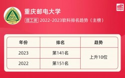 重庆邮电大学收入（重庆邮电大学工作好找么工资怎样）