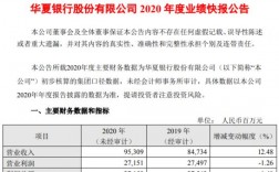 华夏银行支行收入（华夏银行支行收入多少）