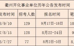 开化财政收入2016（开化财政收入）