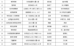 太原培训机构教师收入（太原培训机构教师收入排名）