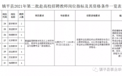 平和老师收入（2021年平和教师招聘公告）