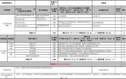 绩效收入（绩效收入二次分配应给予）