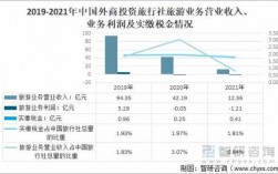 旅行社月收入（旅行社一年赚多少钱）