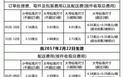 配送商品收入分录（配送收入怎么算）