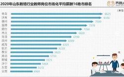 上海培训机构收入（上海培训机构平均工资）